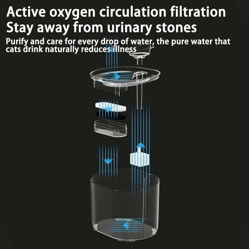 Cat Automatic Fountain